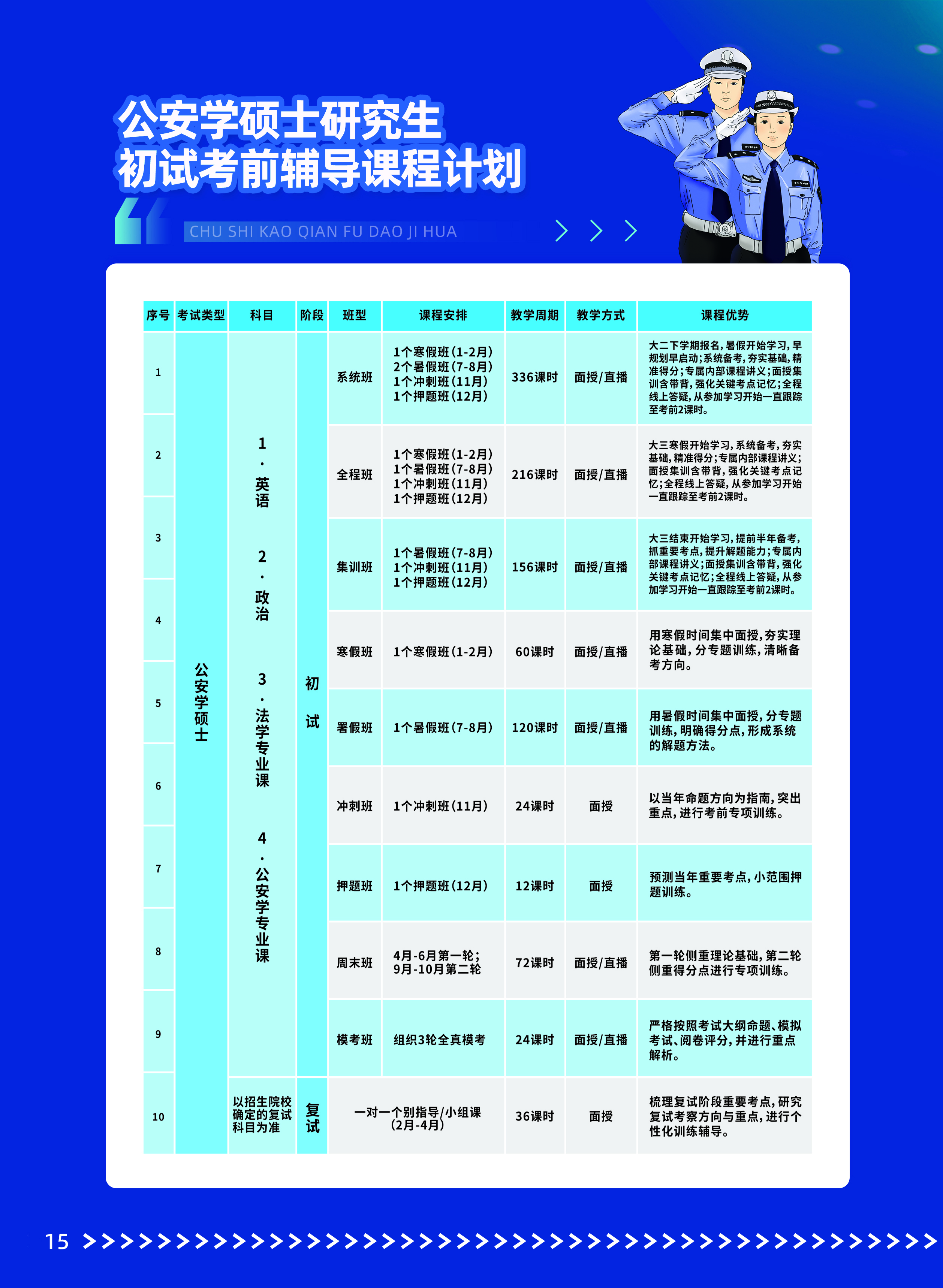 公安学硕士研究生初试考前辅导课程计划