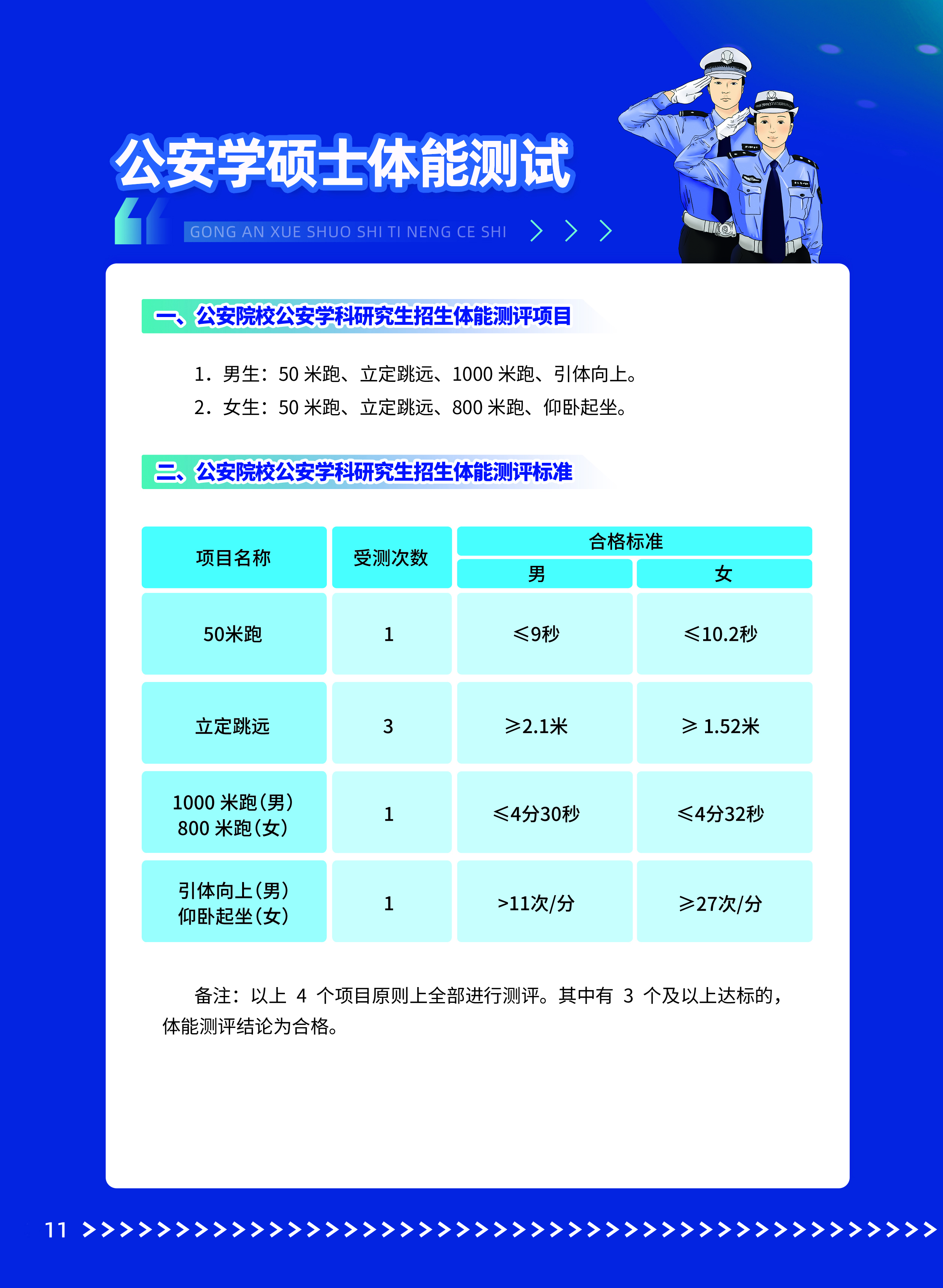 体能测试标准